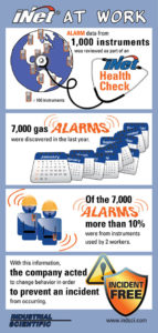 iNet at work infographic 01