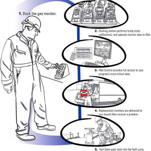 how-inet-works