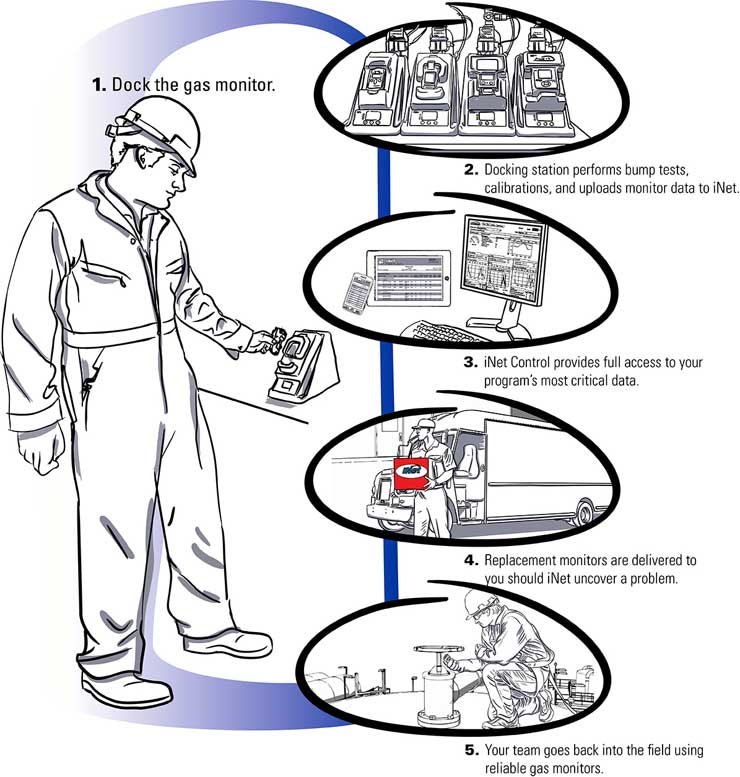 how-inet-works